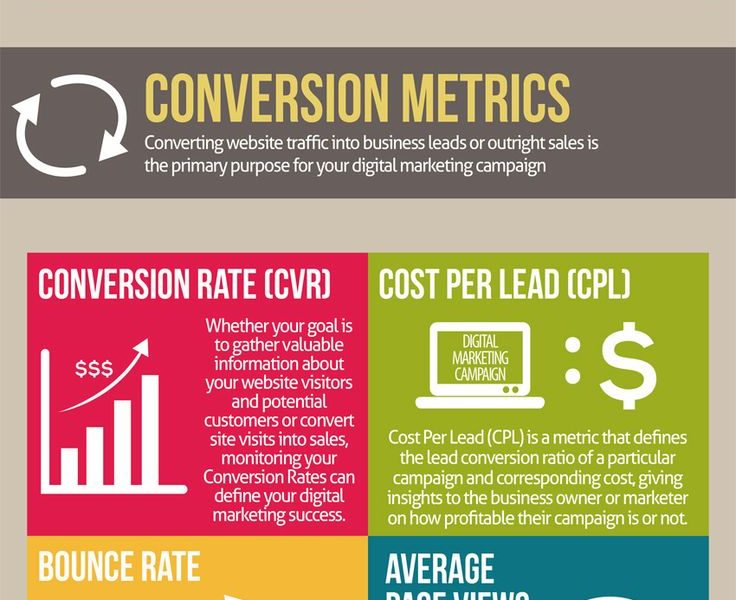 Marketing Metrics You Need To Focus On Infographic Best Infographics