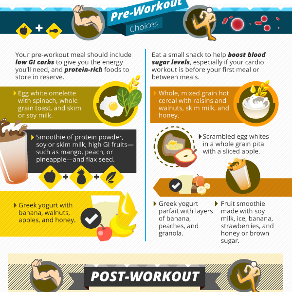 workout-nutrition-guide-infographic-best-infographics