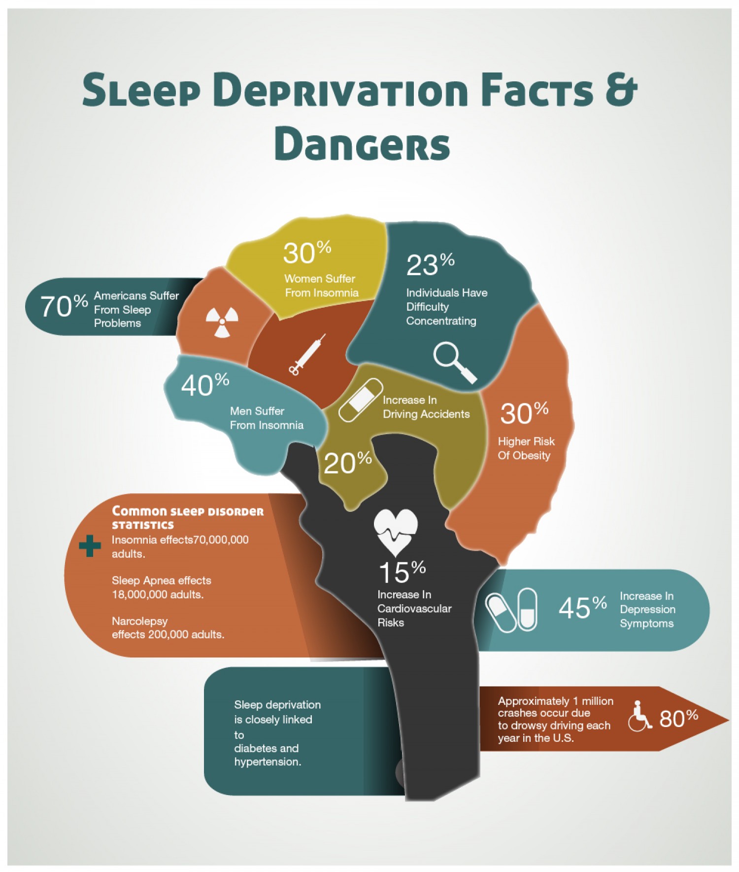 Sleep Deprivation Facts Dangers Infographic Best Infographics