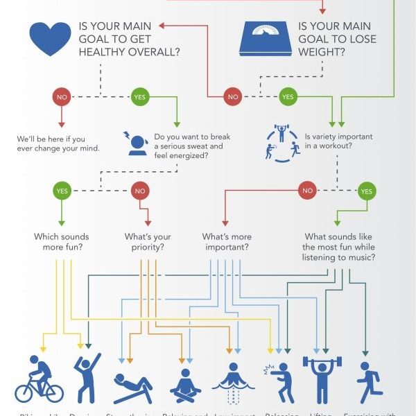 Your Path To Fitness Infographic - Best Infographics