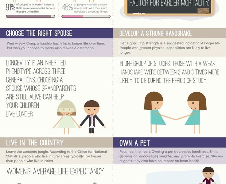 Living a Longer Life: A Guide Infographic - Best Infographics