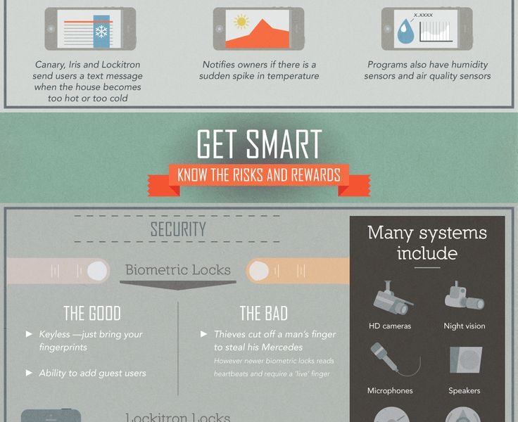 Smart Home Risks & Benefits {Infographic} Best Infographics