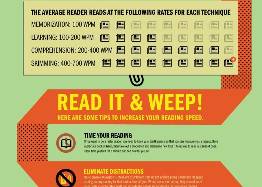 7 speed reading focus easily