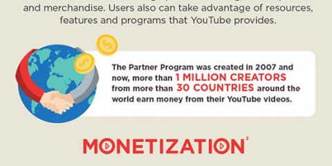 youtube infographic show