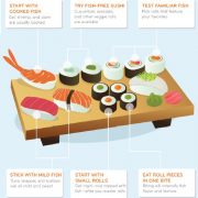 Learn Sushi Terminology {Infographic} - Best Infographics