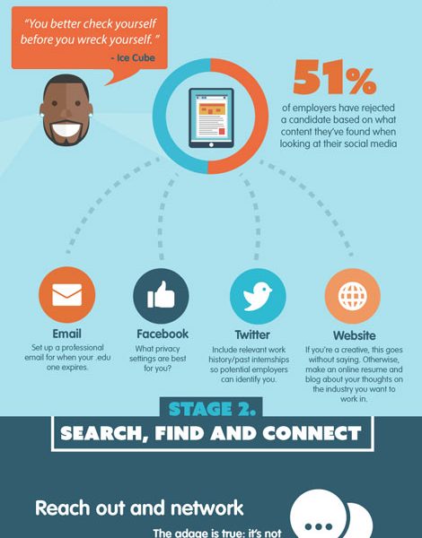 Job-Hunting for Graduates Infographic - Best Infographics