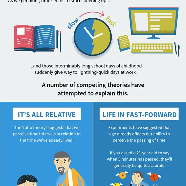 How To Slow Down Time {Infographic} - Best Infographics