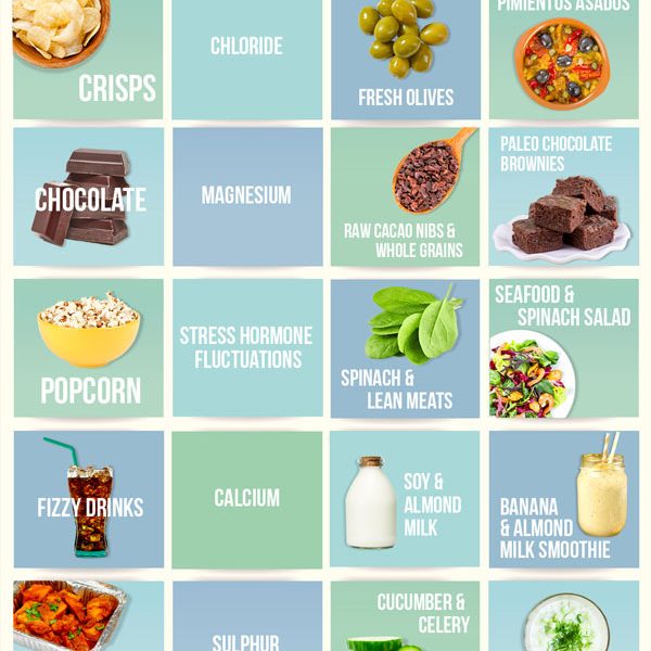 How To Curb Your Food Cravings Infographic Best Infographics