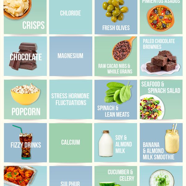 How To Curb Your Food Cravings {Infographic} Best Infographics