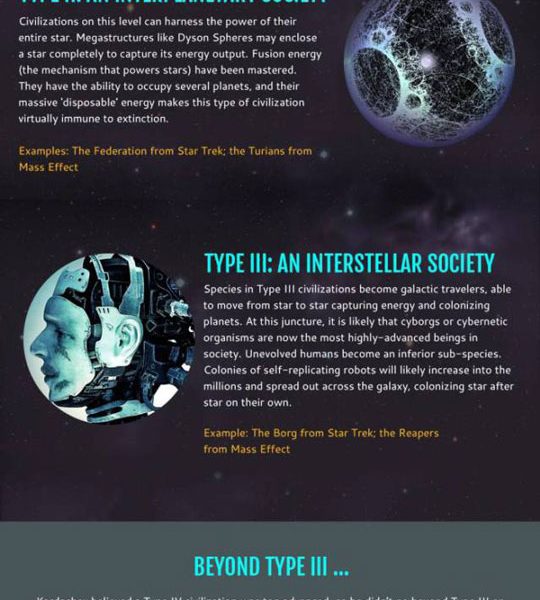 types-of-advanced-civilizations-infographic-best-infographics