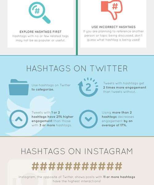 How To Use A Hashtag Infographic Best Infographics 