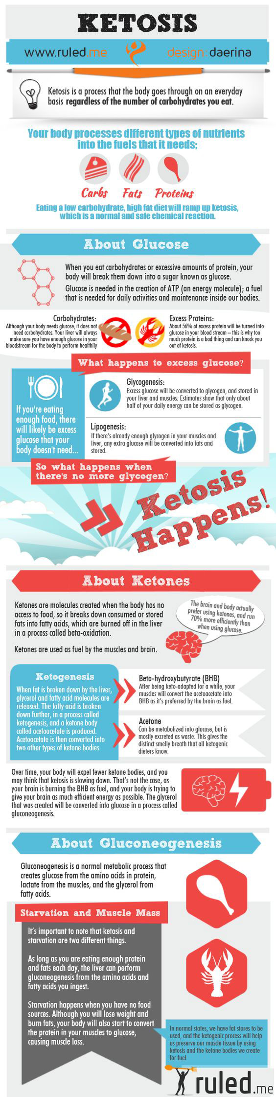 How To Achieve Ketosis Infographic Best Infographics