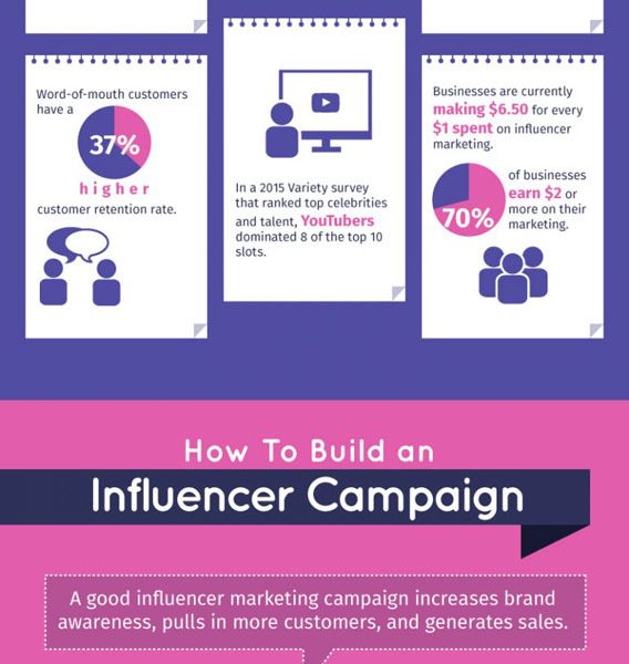 Reaching Out to Influencers {Infographic} Best Infographics