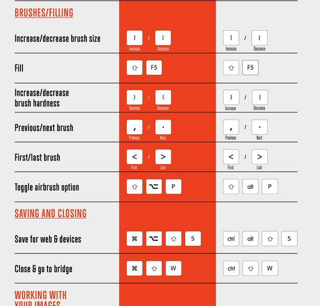 69 Photoshop Shortcuts To Know Infographic Best Infographics 3119