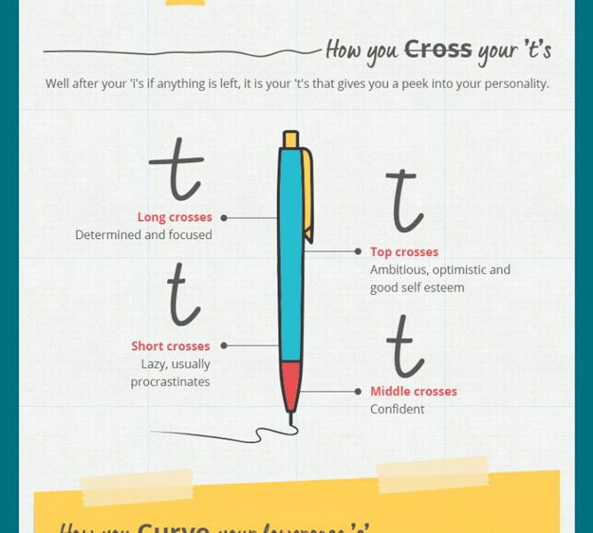 what-does-your-handwriting-say-about-your-personality-infographic