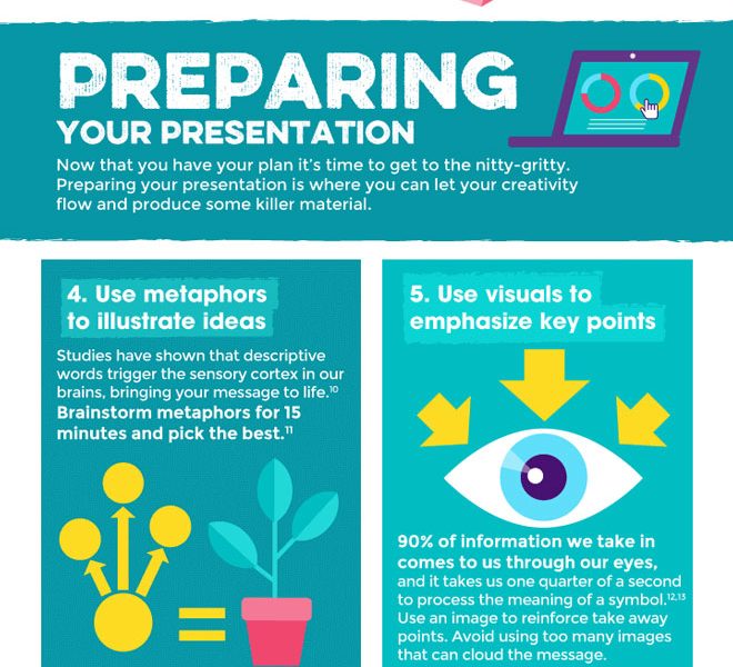 How To Give A Killer Presentation [Infographic] - Best Infographics