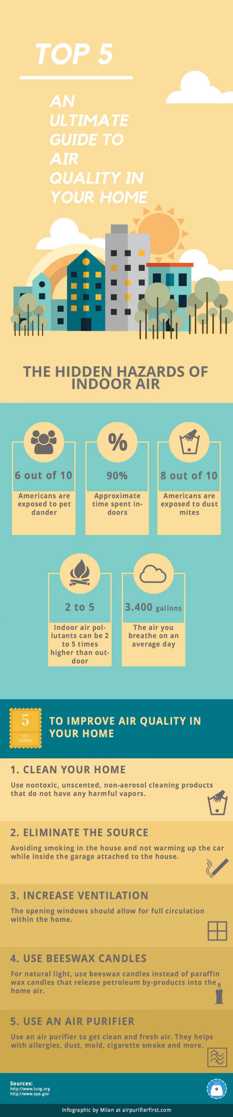 5 Tips to Improve Air Quality In Your Home [Infographic] LaptrinhX