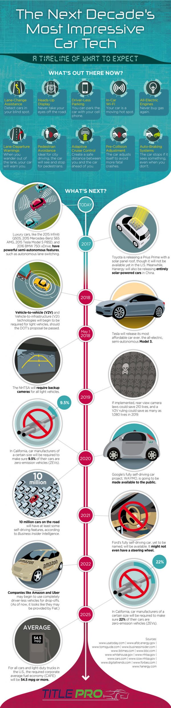 The Next Decade's Car Tech [Infographic] - Best Infographics