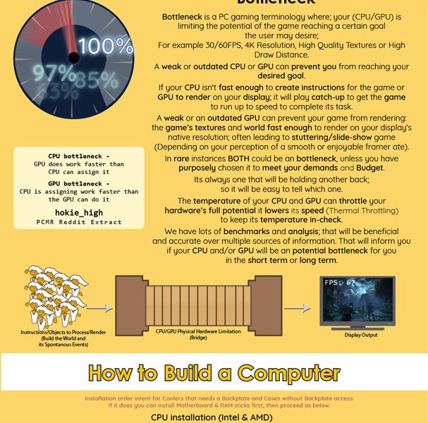 How to Build a PC [Infographic] - Best Infographics