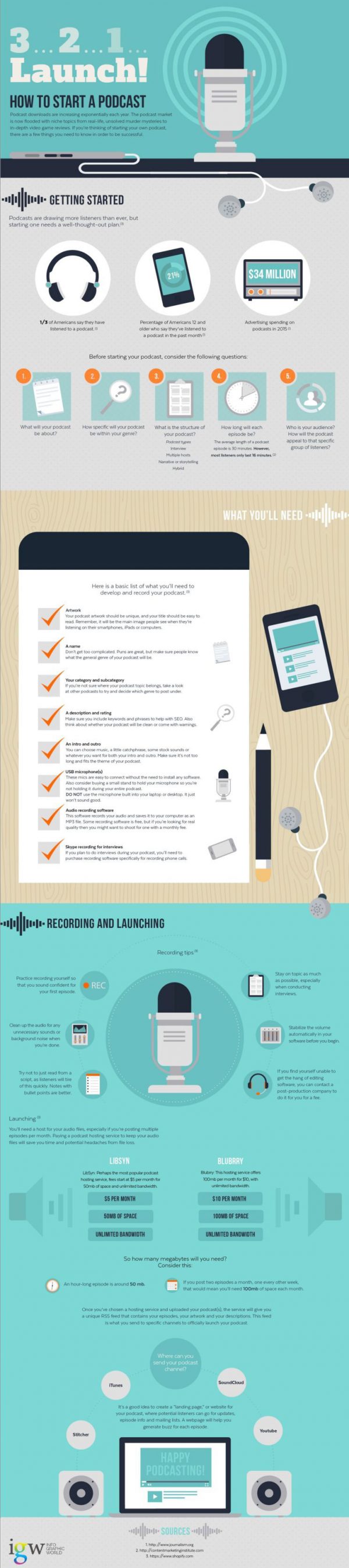 How To Start A Podcast Infographic Best Infographics