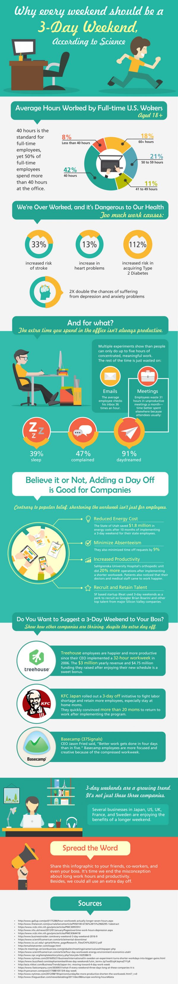 Scientific Argument for 3Day Weekends [Infographic] Best Infographics