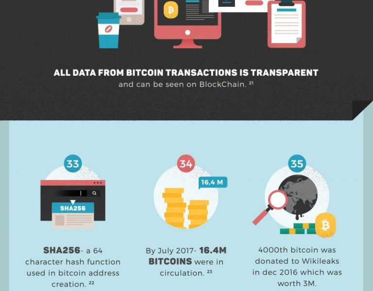 5 facts you may not know about bitcoin