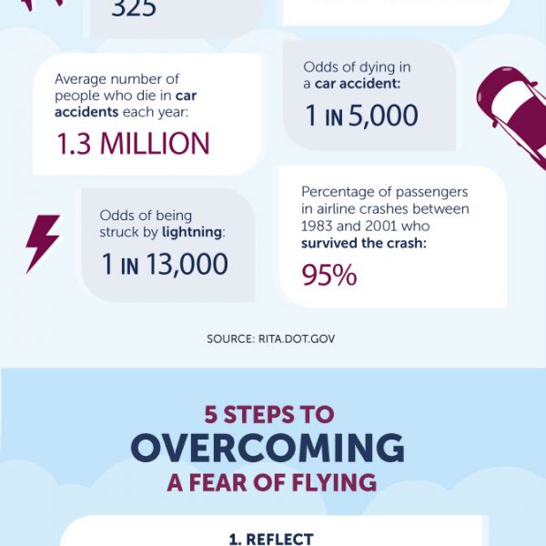 How To Conquer Your Fears Infographic Best Infographics