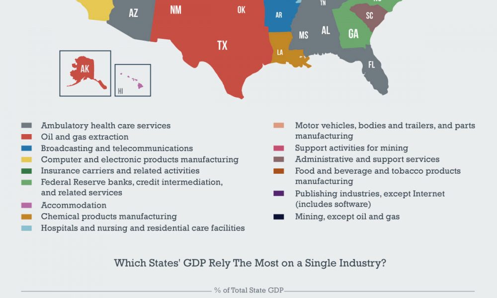 The Biggest Industry By State [Infographic] - Best Infographics