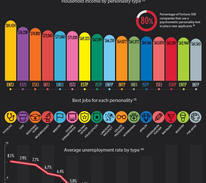 All About 16 MBTI Personality Types Infographic Best Infographics