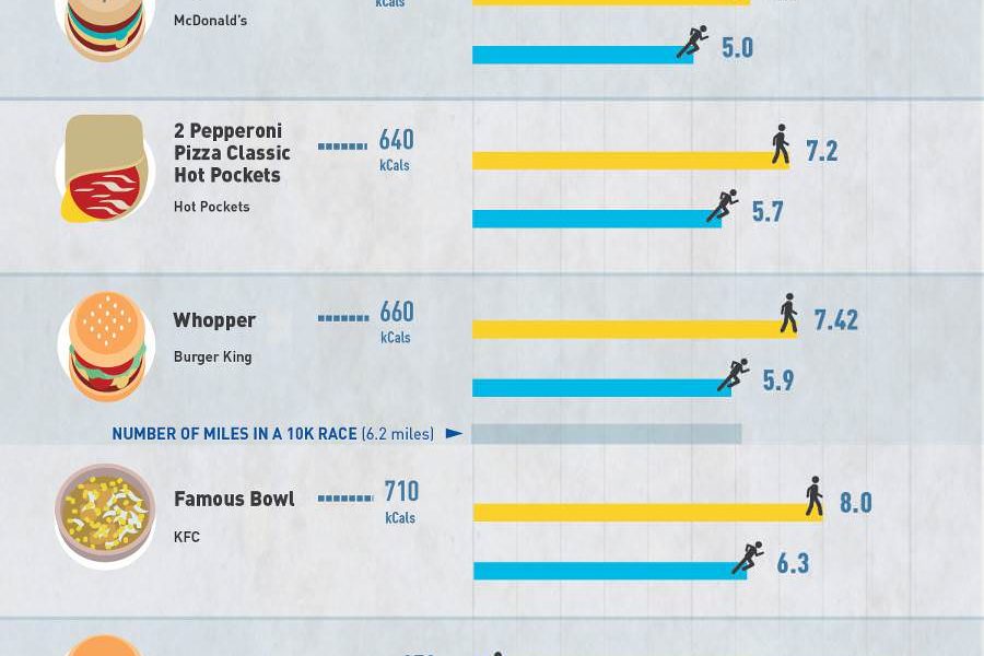 how-many-miles-do-you-have-to-run-to-burn-food-calories-infographic