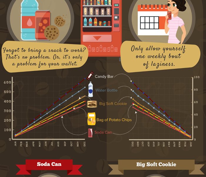 The Cost Of Coffee Infographic Best Infographics