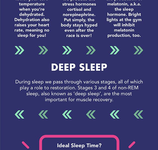 how-to-sleep-after-exercise-tips-best-infographics