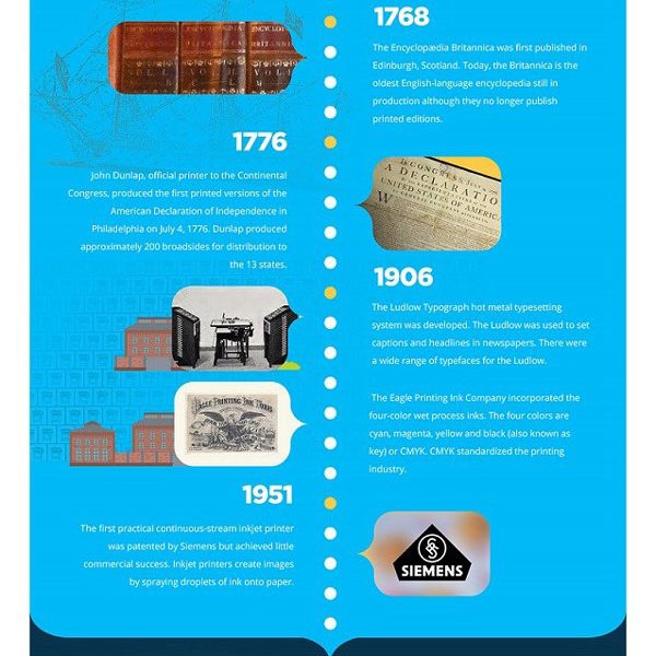 The History of Printing [Infographic] Best Infographics