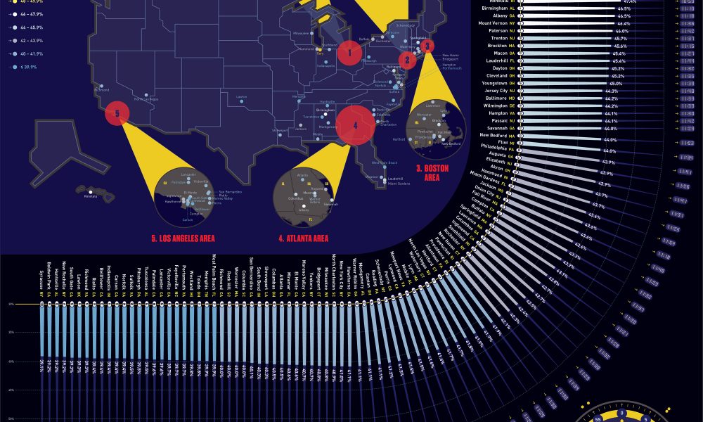 The Cities That Never Sleep [Infographic] - Best Infographics