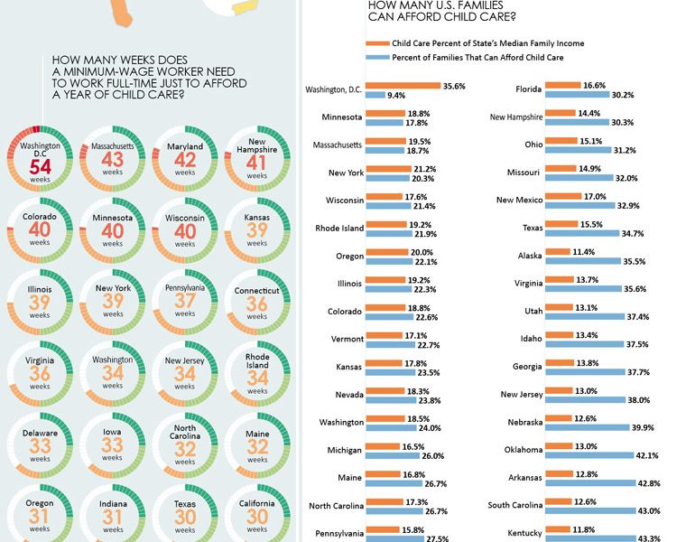 the-cost-of-child-care-in-the-u-s-infographic-best-infographics