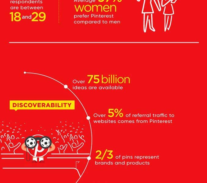 Instagram Vs Pinterest Vs Snapchat Infographic Best Infographics