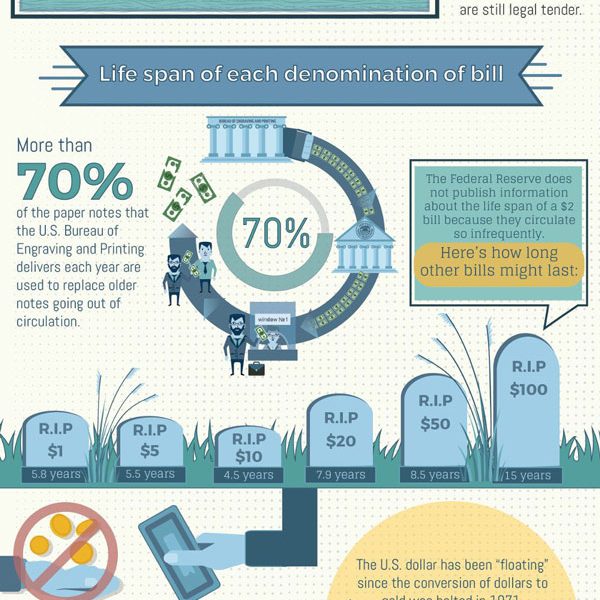 how-many-dollar-bills-are-in-circulation-best-infographics