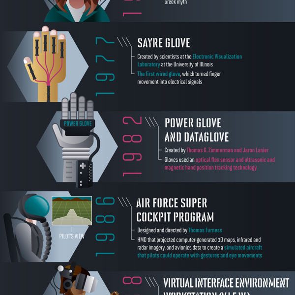 The History Of Augmented Reality & VR - Best Infographics