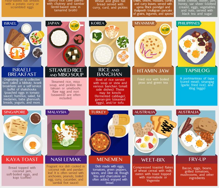 breakfast-archives-best-infographics