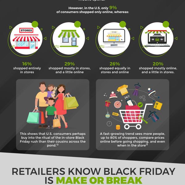 Black Briday By The Numbers Infographic Best Infographics