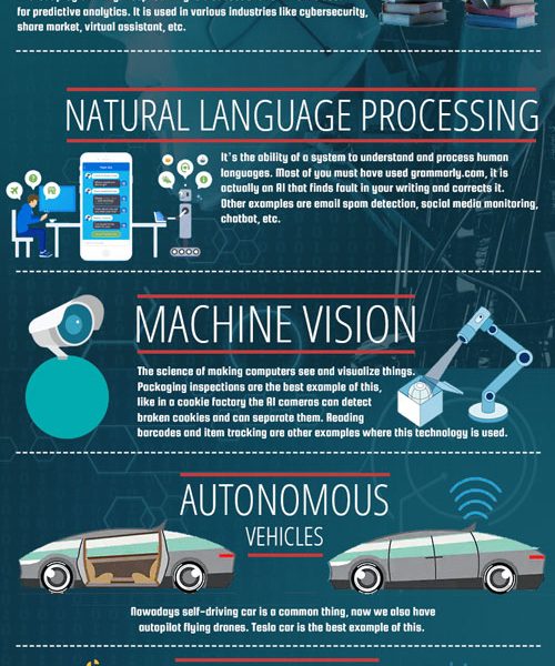 All About Artificial Intelligence Infographic Best Infographics