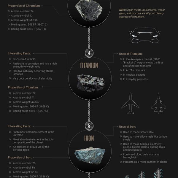 Top 10 Strongest Metals On Earth Infographic Best Infographics