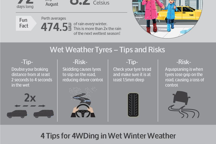 Caring For Your Tires In Winter Infographic Best Infographics