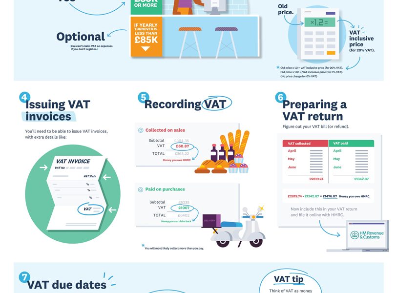 Vat Cheat Sheet For Businesses Infographic Best Infographics