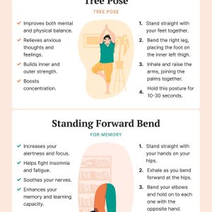 Best Exercises To Target Each Muscle Group Infographic Best