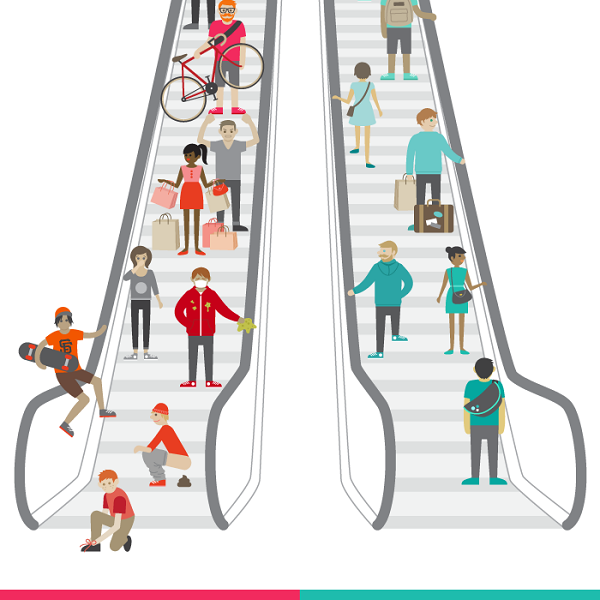 Proper Escalator Etiquettes Infographic Best Infographics