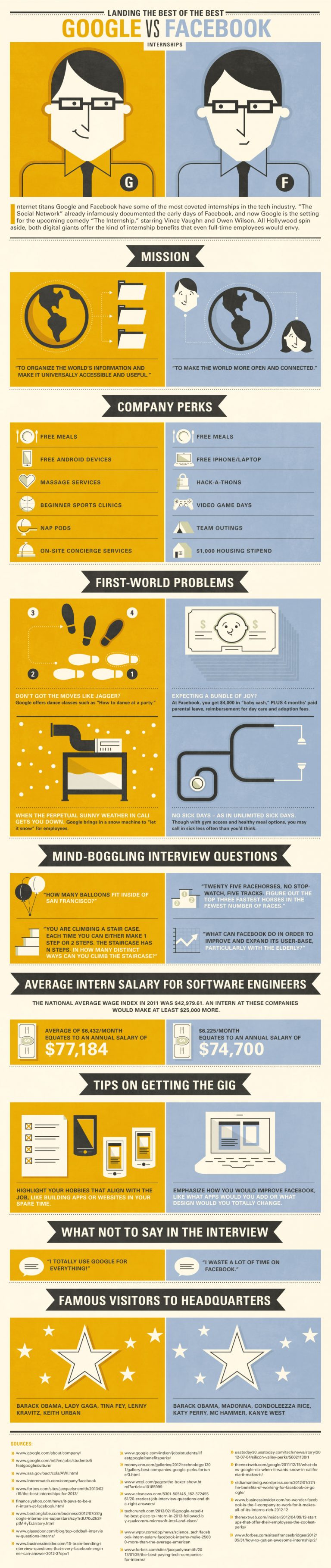 Google Vs Facebook Internships #Infographic - Best Infographics