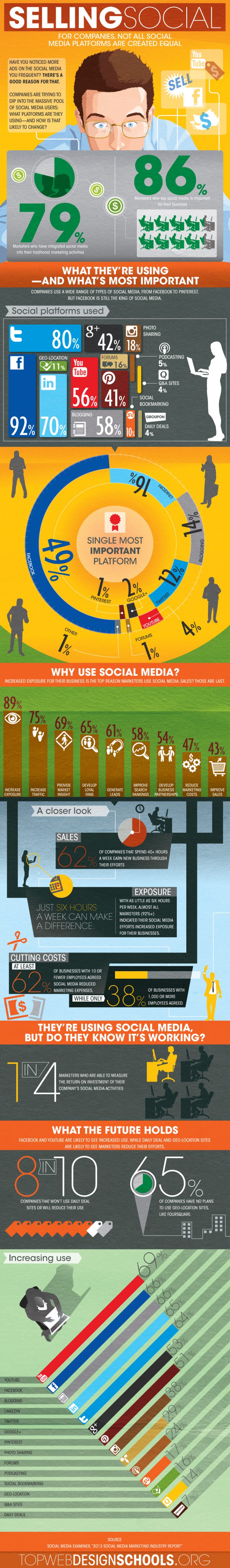 Selling Social to Companies {Infographic} - Best Infographics