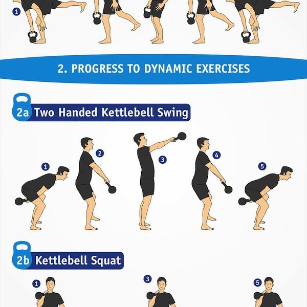 Kettlebell Training Guide Infographic - Best Infographics