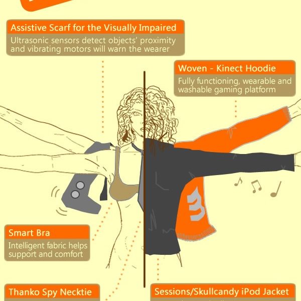 The Future: Wearable Tech Fashion Infographic - Best Infographics